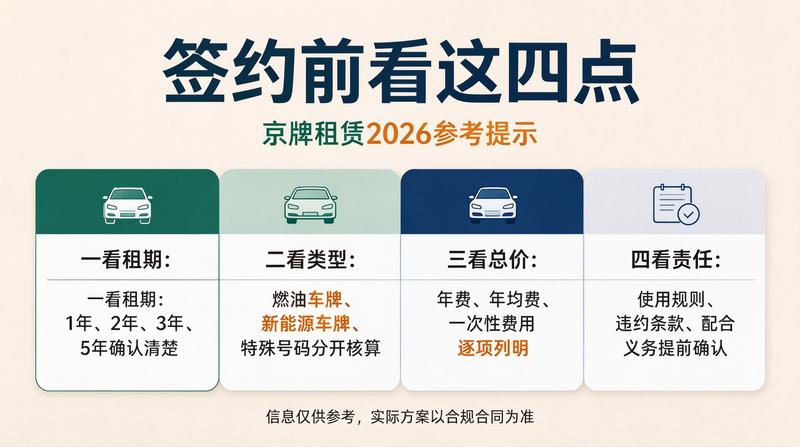 新能源车牌指标优势