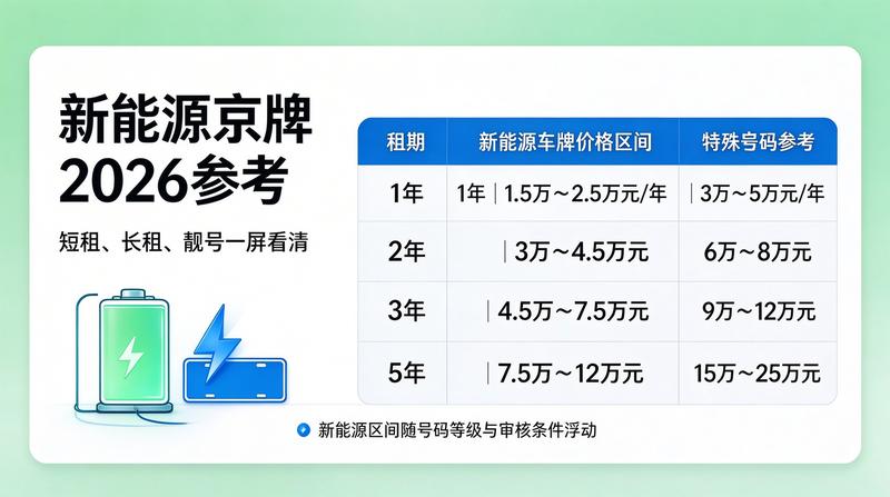 北京车牌摇号新政分析